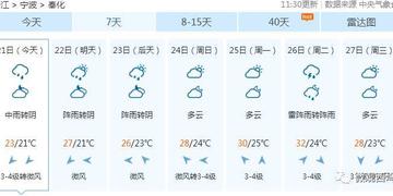 宁波市天气预报15天,掌握天气变化,从容规划生活 宁波市天气预报15天,掌握天气变化,从容规划生活