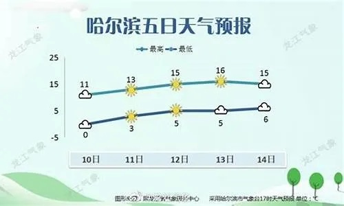 虎林15天冷暖交替，适时备衣指南