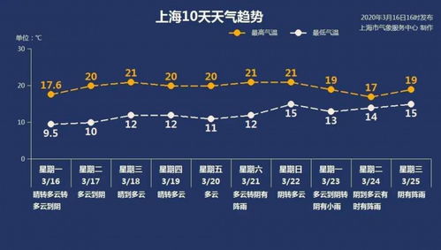 任县天气预报,四季变幻中的生活指南 任县天气预报,四季变幻中的生活指南
