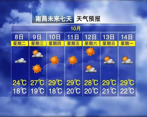 洛阳40天天气预报,一场与时光对话的奇妙之旅 洛阳40天天气预报,一场与时光对话的奇妙之旅