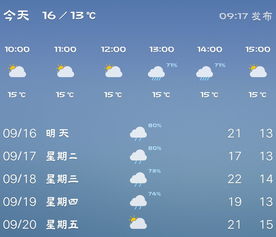 洛阳40天天气预报,一场与时光对话的奇妙之旅 洛阳40天天气预报,一场与时光对话的奇妙之旅