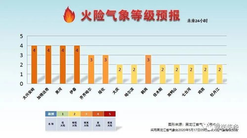 双鸭山天气预报15天查询百度,掌中气候指南,生活出行无忧 双鸭山天气预报15天查询百度,掌中气候指南,生活出行无忧