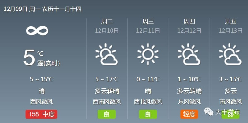 大丰天气预报，守护日常生活的温度与节奏