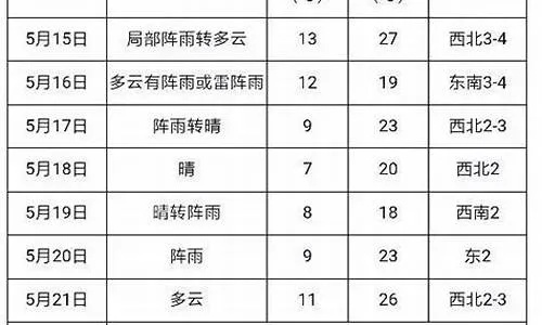 临湘天气预报，四季流转中的生活指南