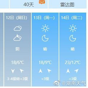 昆山天气预报一周7天,晴雨相间,出行需留意 昆山天气预报一周7天,晴雨相间,出行需留意