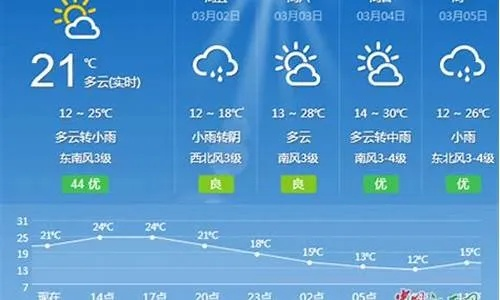 湘乡天气预报30天，掌握未来一月气候，从容规划生活出行