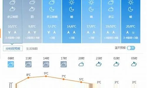 莱芜天气预报30天查询，教你轻松掌握未来一个月天气变化