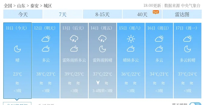 泰安未来15天天气预报，晴雨交替，气温先升后降