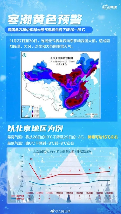 北京2025年下雪时间，初雪与雪季全解析