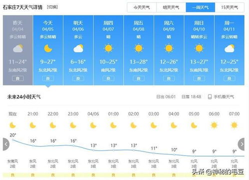 24小时冷暖交替，出行注意天气变化