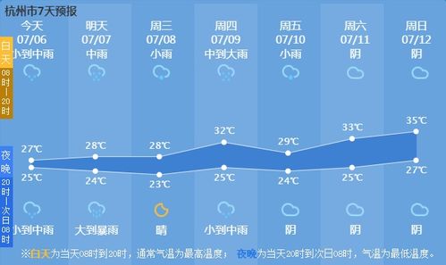 杭州精准天气10天，从天有不测风云到天气尽在掌握