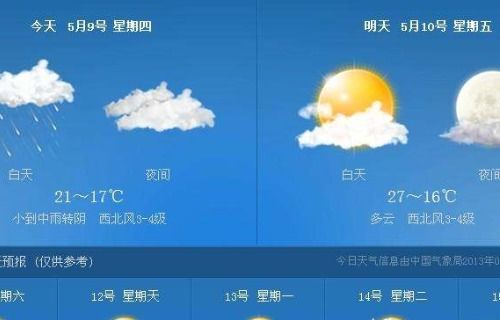 鸡西天气预报30天准确吗？真相可能和你想的不一样