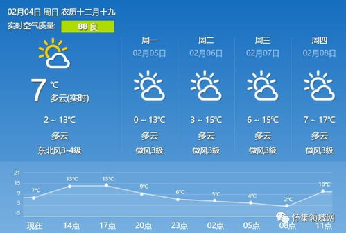 高安天气预报，冷暖先知，守护一座城的日常