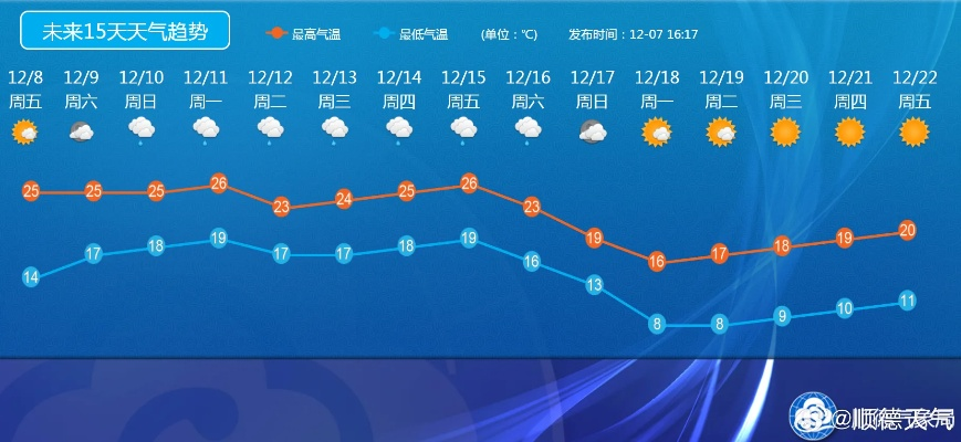 查看40天天气预报,一场与未来的温柔博弈 查看40天天气预报,一场与未来的温柔博弈