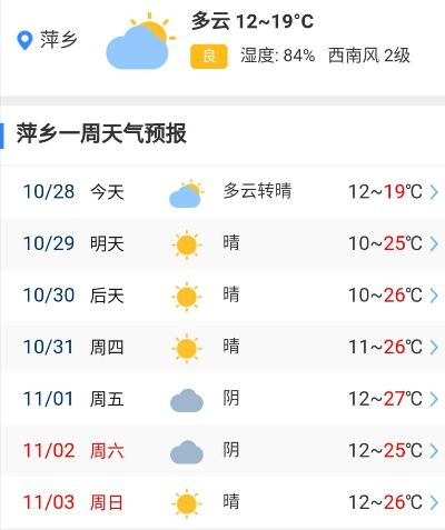 萍乡天气预报，守护城市晴雨的温情密码