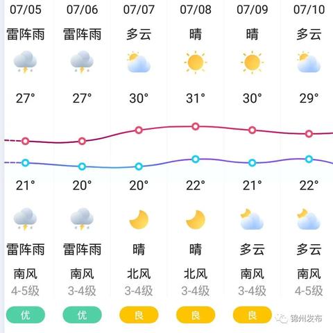 锦州天气预报15天查询,提前规划出行与生活的实用指南 锦州天气预报15天查询,提前规划出行与生活的实用指南