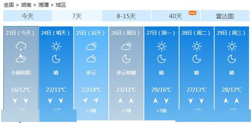 湘潭县一周天气预报，晴雨交替，气温起伏需留意