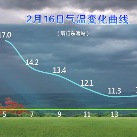 厦门30天天气，在晴雨变幻中，锁定你的确定