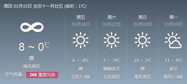 济南天气预报15天天气预报查询,掌握未来天气,从容安排生活 济南天气预报15天天气预报查询,掌握未来天气,从容安排生活