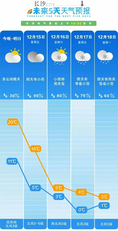 长沙15天天气预报科学参考指南