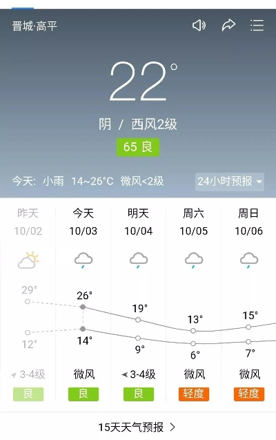 高平天气预报,冬日里的温暖守望 高平天气预报,冬日里的温暖守望
