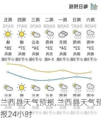 舒兰天气预报,四季流转中的生活指南 舒兰天气预报,四季流转中的生活指南