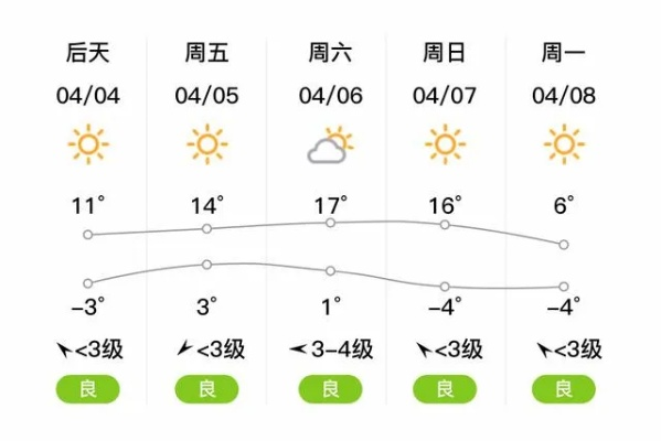 舒兰天气预报,四季流转中的生活指南 舒兰天气预报,四季流转中的生活指南