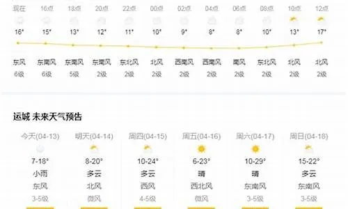 滦县天气预报,今日晴转多云,气温适宜出行 滦县天气预报,今日晴转多云,气温适宜出行
