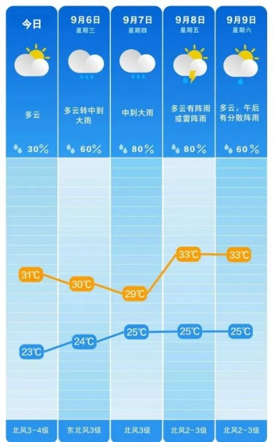 黑山一周天气预报,秋意渐浓,天气多变需留意 黑山一周天气预报,秋意渐浓,天气多变需留意