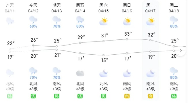 桂林天气20天准确吗?揭秘长期预报背后的真相 桂林天气20天准确吗?揭秘长期预报背后的真相