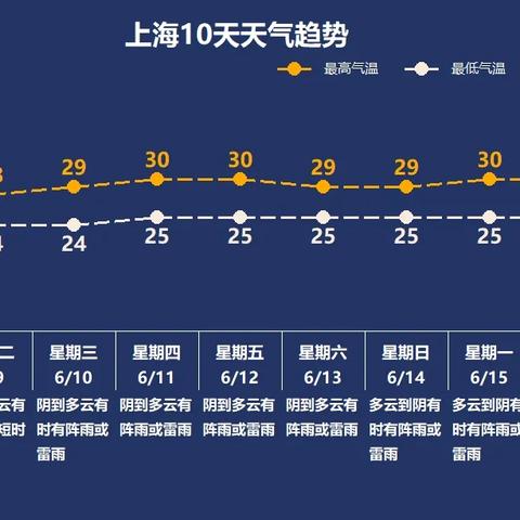 未来15天的天气预报,科技如何让我们预见未知 未来15天的天气预报,科技如何让我们预见未知