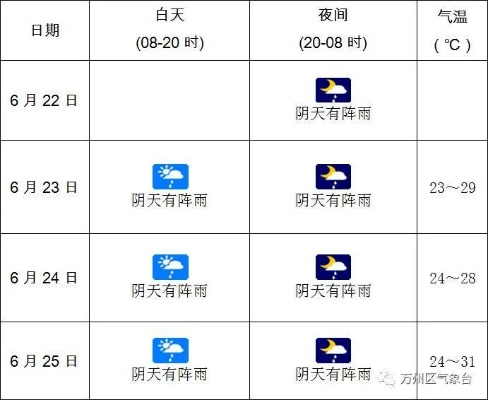 重庆万州天气预报,今日小雨转阴,气温适宜出行需备伞 重庆万州天气预报,今日小雨转阴,气温适宜出行需备伞