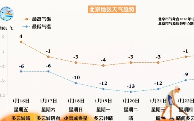 北京实时天气24小时天气预报，今日冷暖变化与出行指南