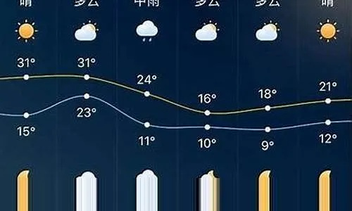 荆门天气预报15天,掌握未来半月天气变化,出行生活早规划✅jdb游戏平台官网 荆门天气预报15天,掌握未来半月天气变化,出行生活早规划✅jdb游戏平台官网