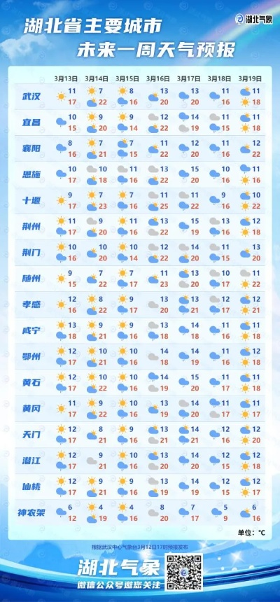 荆门天气预报15天,掌握未来半月天气变化,出行生活早规划✅jdb游戏平台官网 荆门天气预报15天,掌握未来半月天气变化,出行生活早规划✅jdb游戏平台官网