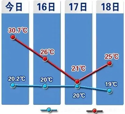 石家庄未来15天天气趋势,气温震荡回升,注意防风与昼夜温差✅加拿大pc在线预测神测预测 石家庄未来15天天气趋势,气温震荡回升,注意防风与昼夜温差✅加拿大pc在线预测神测预测