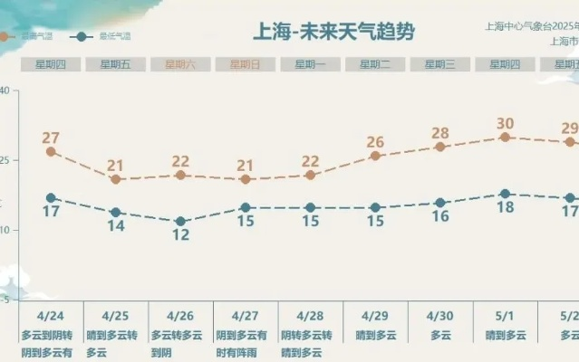 上海今天几点有雨?一份贴心的城市生活指南✅M8在线平台 上海今天几点有雨?一份贴心的城市生活指南✅M8在线平台