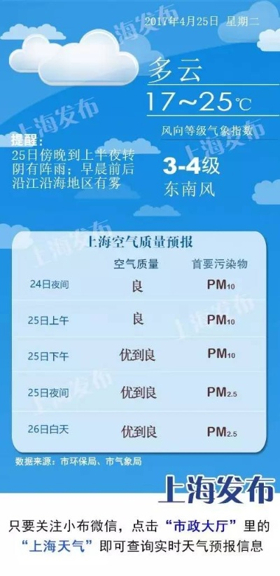 上海今天几点有雨?一份贴心的城市生活指南✅M8在线平台 上海今天几点有雨?一份贴心的城市生活指南✅M8在线平台