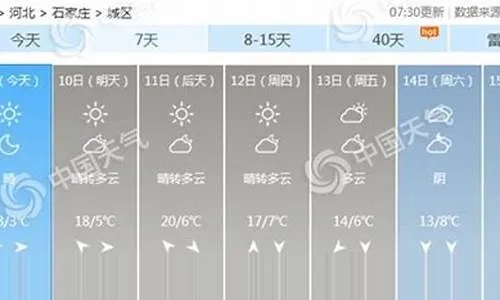 下载河北天气预报15天,精准规划生活的实用指南✅彩运网-欢迎您 下载河北天气预报15天,精准规划生活的实用指南✅彩运网-欢迎您