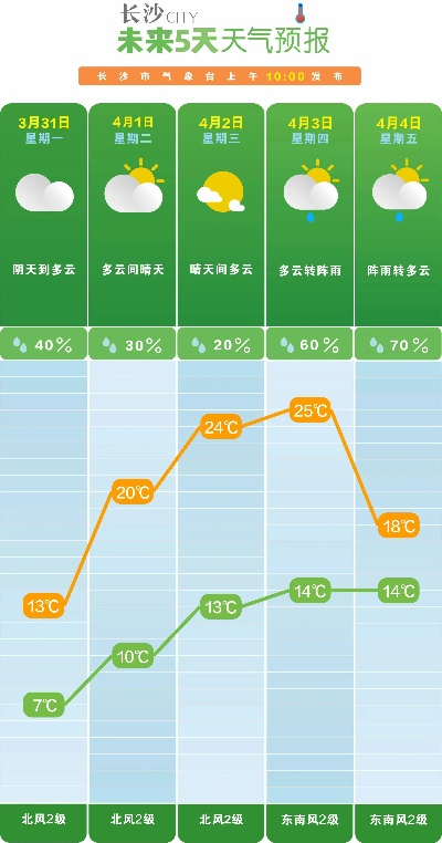 过去15天天气回顾,冷暖交替,晴雨频繁✅多彩联盟官方网站 过去15天天气回顾,冷暖交替,晴雨频繁✅多彩联盟官方网站