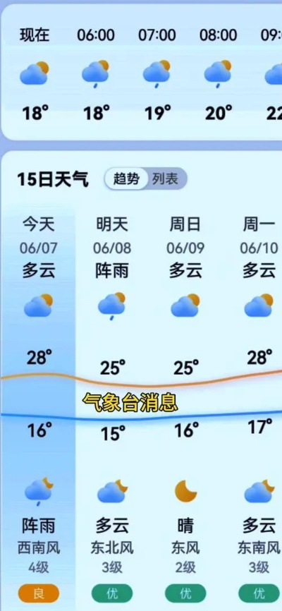 浠水天气预报,读懂天空的密语,守护生活的晴雨✅bbin平台体育 浠水天气预报,读懂天空的密语,守护生活的晴雨✅bbin平台体育