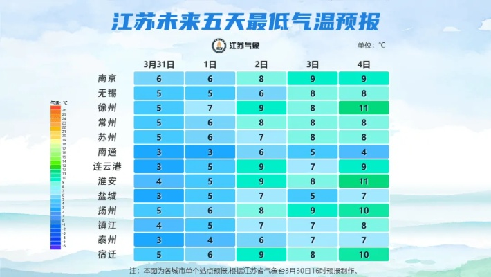 宝应水乡，四季在温柔里流转