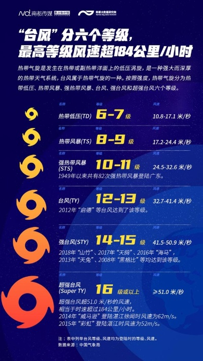 今年台风一览表,自然之怒与人类的应对之路✅波克手机斗地主 今年台风一览表,自然之怒与人类的应对之路✅波克手机斗地主