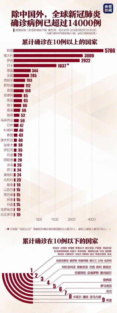 31省市新增疫情最新消息,多地出现零星病例,防控形势依然严峻✅彩票国际app 31省市新增疫情最新消息,多地出现零星病例,防控形势依然严峻✅彩票国际app