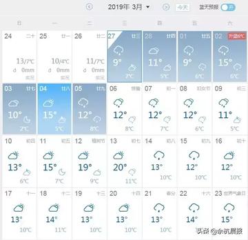 临平未来15天天气预报，晴雨冷暖早掌握，出行规划更从容