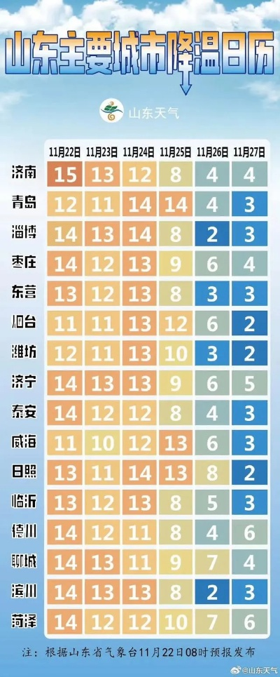 山东将迎雨雪、大风降温天气，强冷空气来袭，请做好防御准备✅跳高高cq9游戏