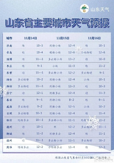 山东将迎雨雪、大风降温天气，强冷空气来袭，请做好防御准备✅跳高高cq9游戏