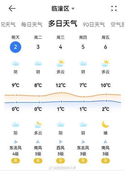 临潼天气预报,穿越千年风云,感知古城冷暖✅bg电子注册 临潼天气预报,穿越千年风云,感知古城冷暖✅bg电子注册