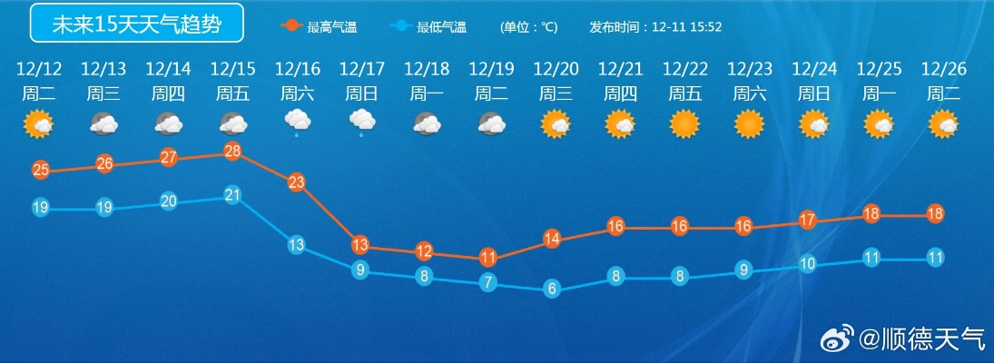 未来十五天气预报查询,掌握长线天气,智慧规划每一天✅jdb爆分游戏视频 未来十五天气预报查询,掌握长线天气,智慧规划每一天✅jdb爆分游戏视频
