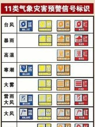 预警信号,颜色背后的生命防线✅太阳亚洲集团 预警信号,颜色背后的生命防线✅太阳亚洲集团